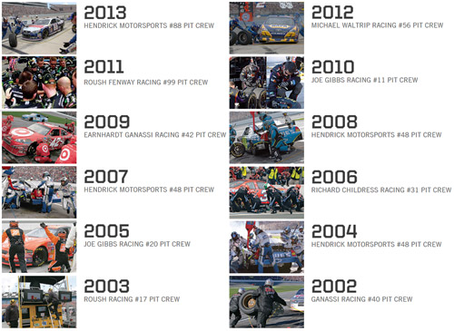 MW-years-of-wins