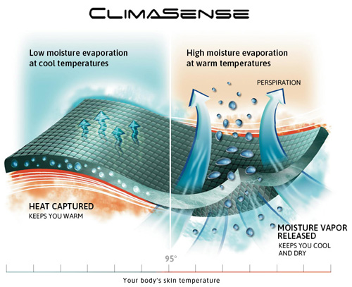 climasense10_promopic_1-500