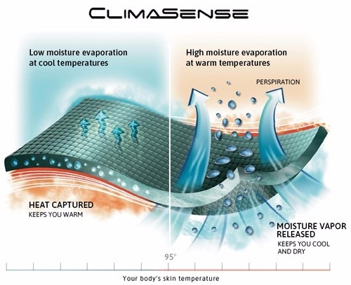climasense10_promopic_1-500